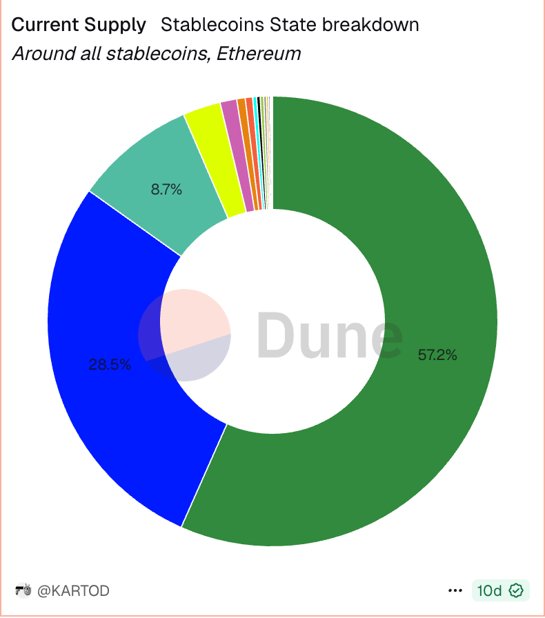 USDT 180B Market Cap